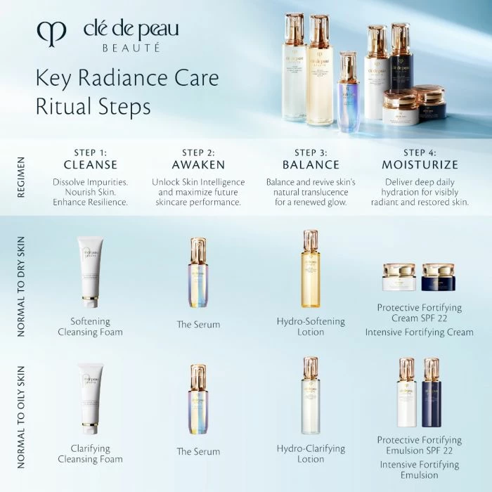 Discount 🥰 Clé De Peau Beauté Protective Fortifying Cream 😀 6 Discount 🥰 Clé De Peau Beauté Protective Fortifying Cream 😀 - Image 4